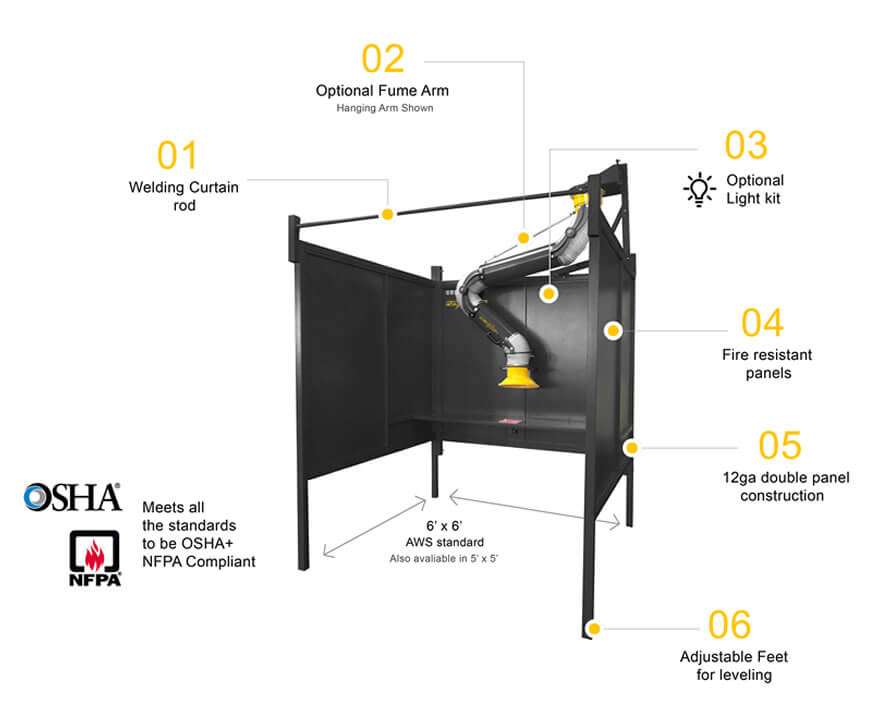 Image detailing the features of the FumeXtractors Welding Booth